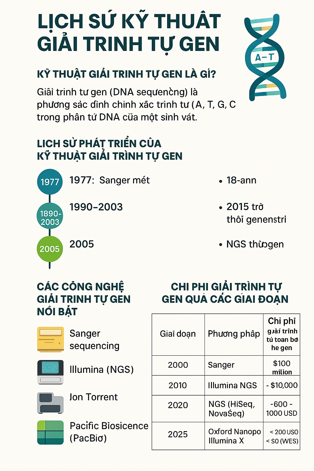 Kỹ thuật giải trình tự gen tại Cần Thơ