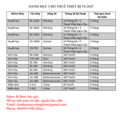 Cho thuê máy xét nghiệm 0869931949