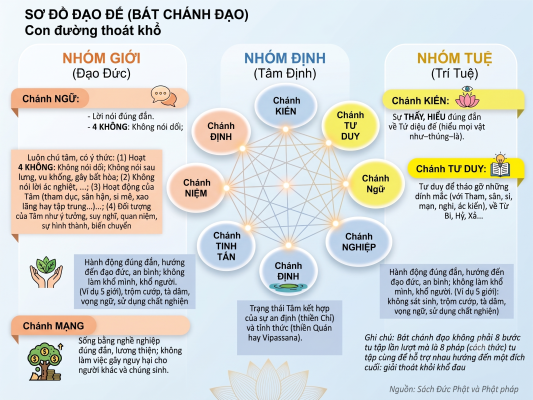 Bát chánh đạo